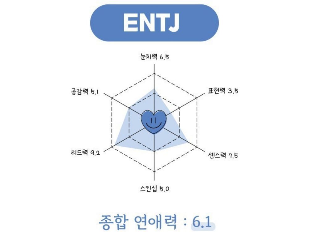 韓網爆紅「愛情版MBTI」12題快速測出戀愛觀與適合類型、快來測看看！(上集/E篇)-21