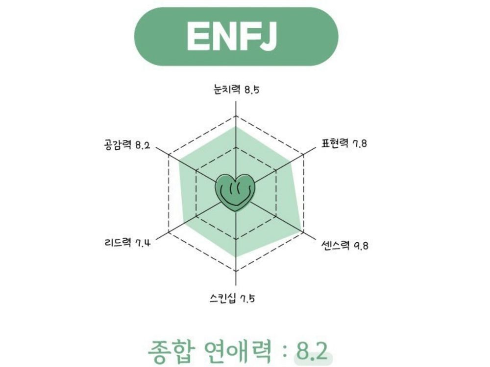 韓網爆紅「愛情版MBTI」12題快速測出戀愛觀與適合類型、快來測看看！(上集/E篇)-22