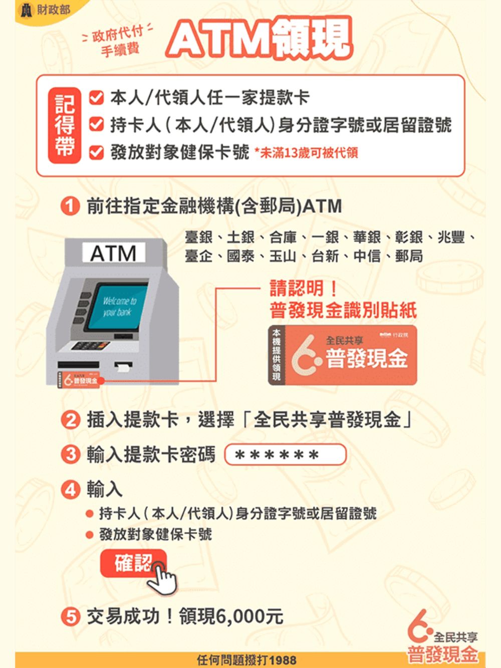 【不斷更新】6000元身分證尾數分流登記時間公布！5大領取方式、發放日期...懶人包一次看怎麼領！-4