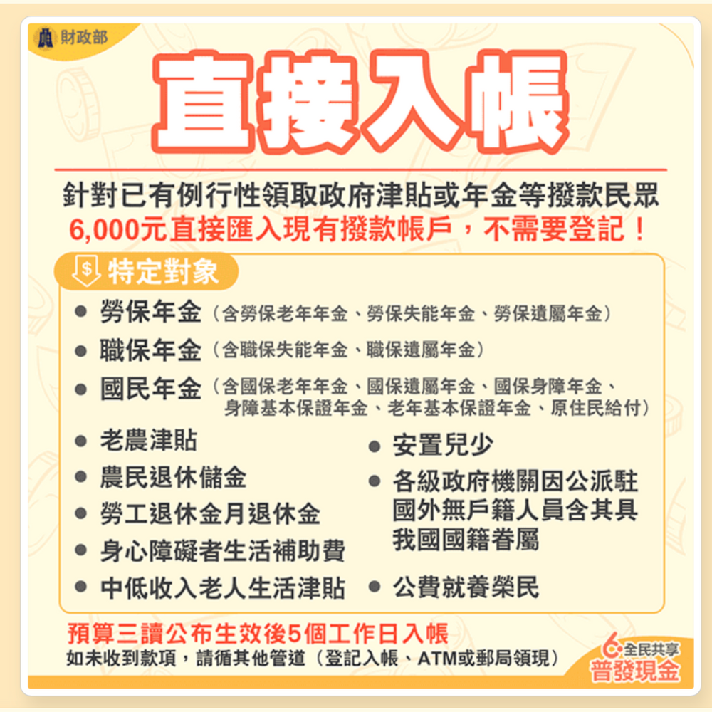 【不斷更新】6000元身分證尾數分流登記時間公布!5大領取方式、發放日期...懶人包一次看怎麼領!-6