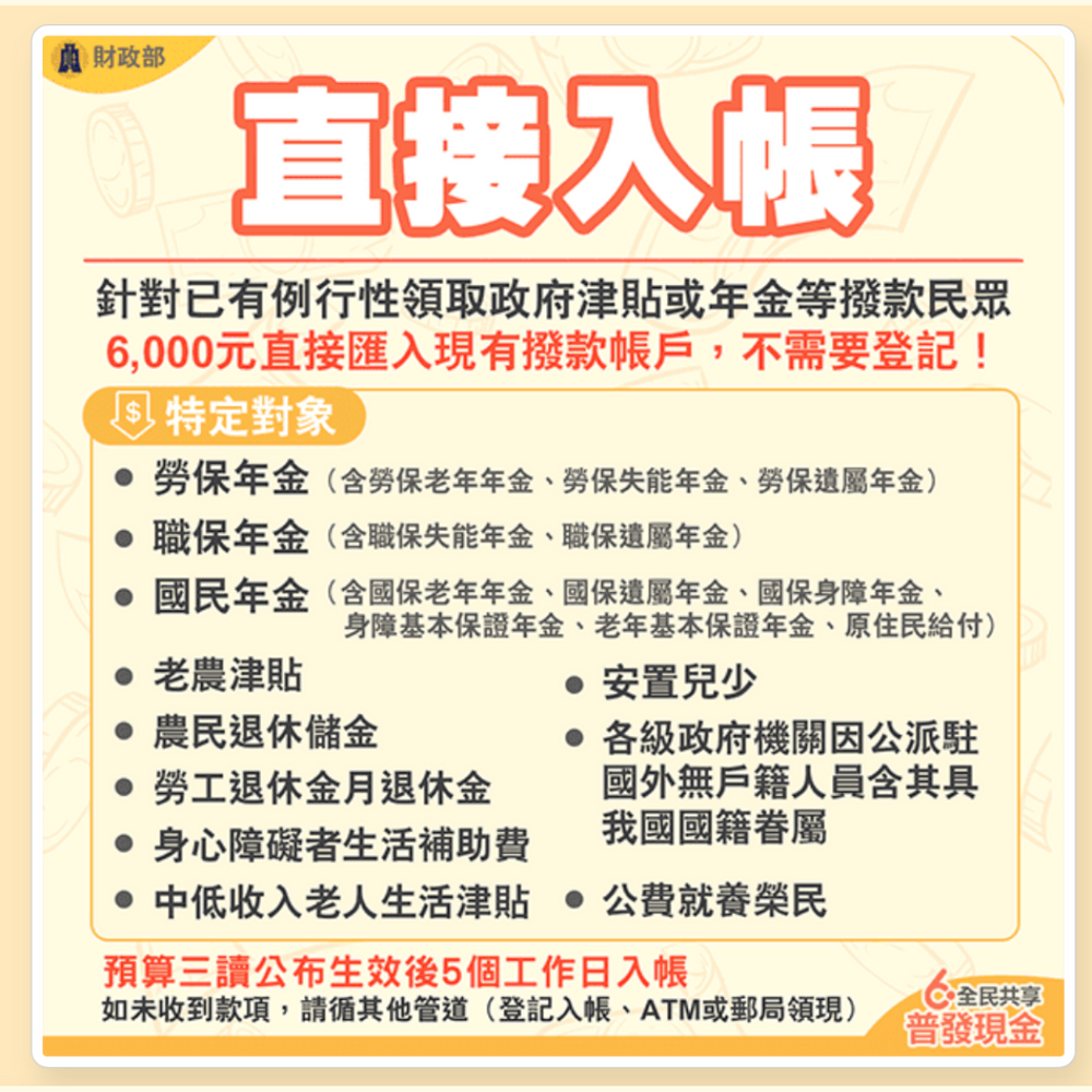 【不斷更新】6000元身分證尾數分流登記時間公布！5大領取方式、發放日期...懶人包一次看怎麼領！-6