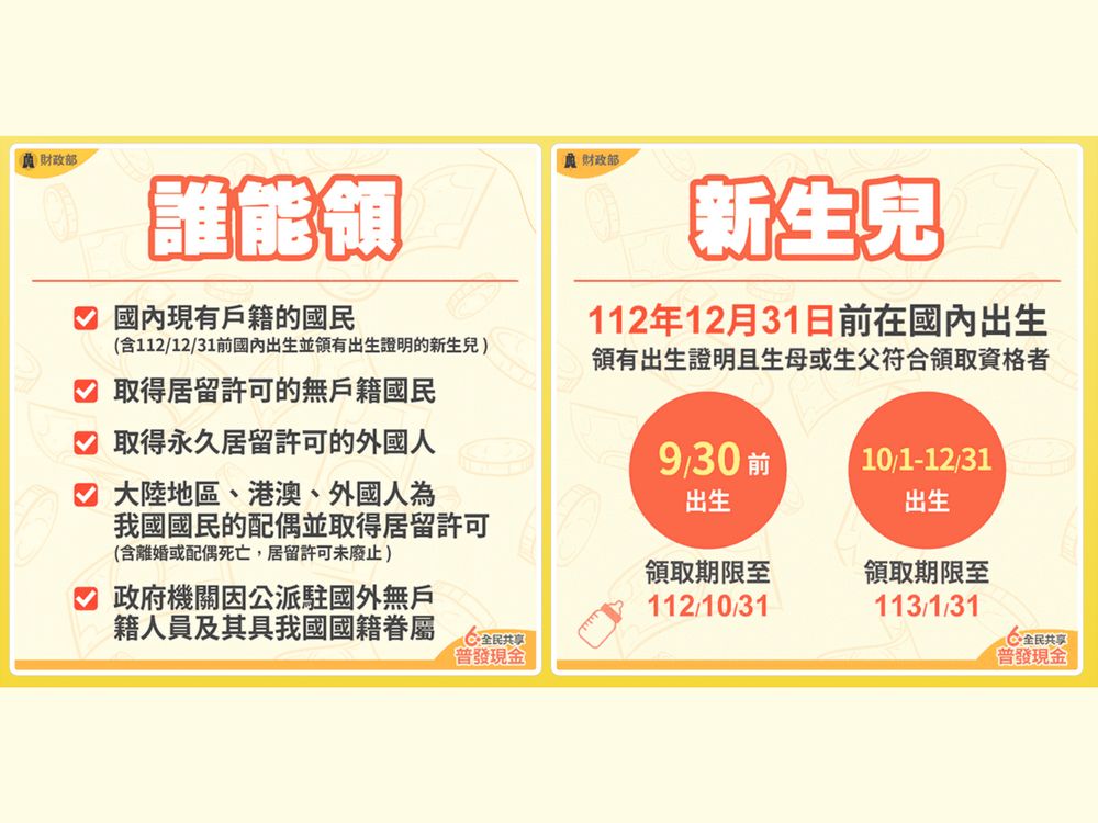 【不斷更新】6000元身分證尾數分流登記時間公布！5大領取方式、發放日期...懶人包一次看怎麼領！-1