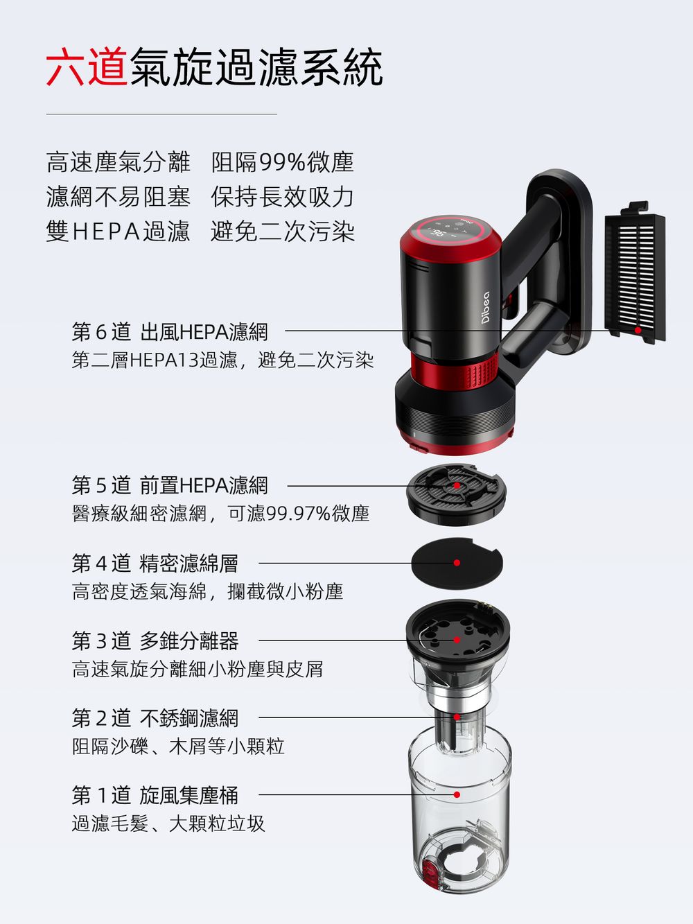 日韓熱銷百萬台絕美吸塵器!Dibea X9 濕拖兩用吸塵、拋光一次完成,開啟完美生活!-5