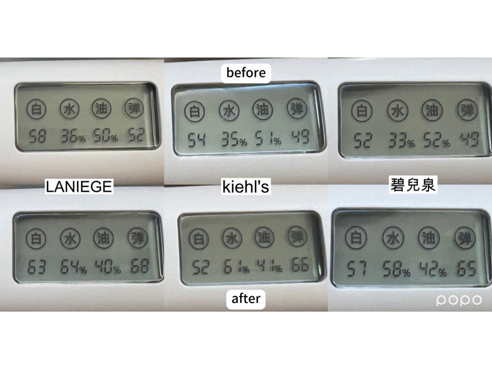 開架專櫃6款保濕凝凍評比！油水調節力、降溫力、透亮度...，快看爆水冰鎮肌膚最有感是哪款？-2
