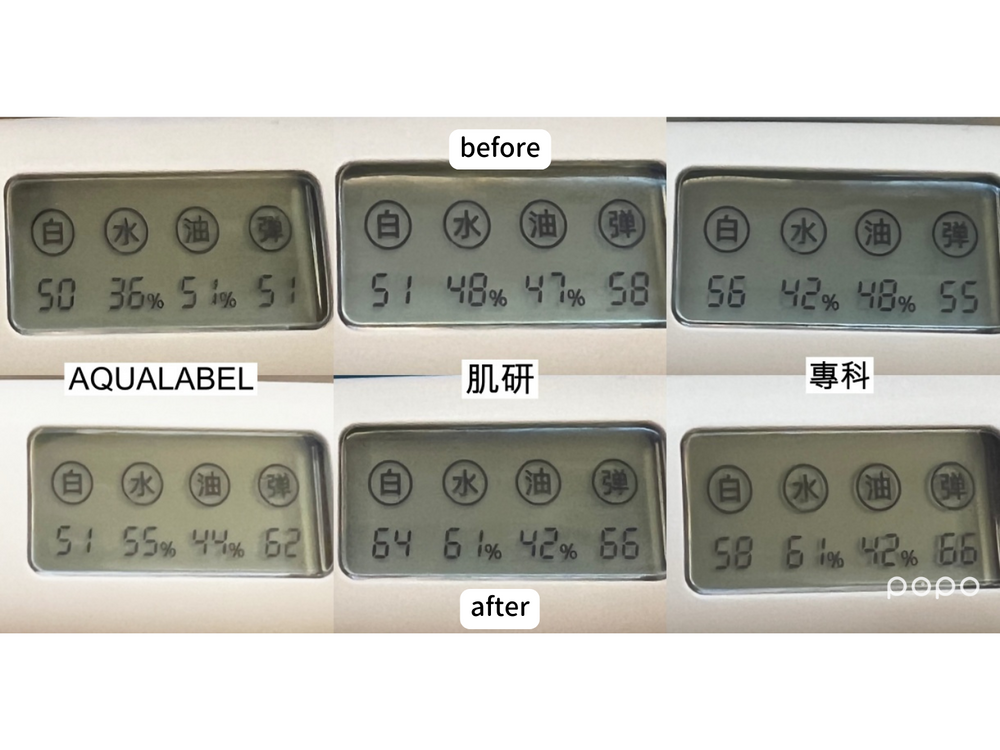 開架專櫃6款保濕凝凍評比！油水調節力、降溫力、透亮度...，快看爆水冰鎮肌膚最有感是哪款？-1