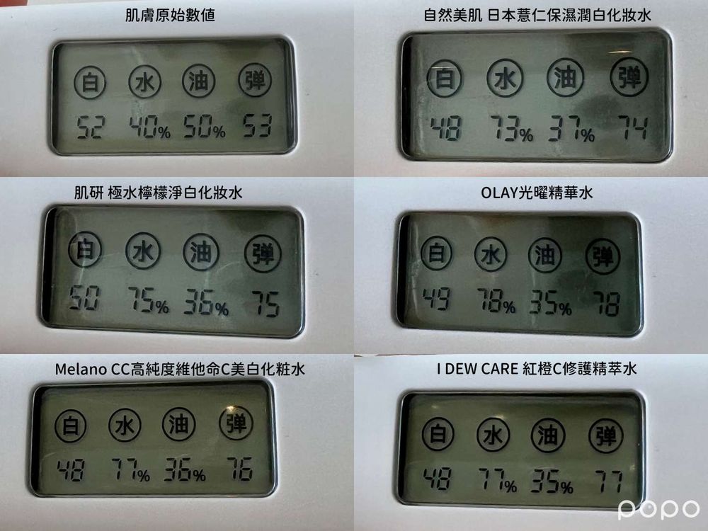 熱賣開架化妝水推薦！五款Dcard網友大推美白化妝水實測，白皙度、保濕度一眼就看出來！-8