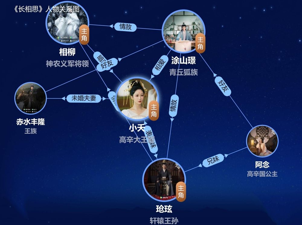 Netflix陸劇《長相思》9大看點&角色介紹！楊紫上演四角虐戀，親媽擔綱編劇神還原小說名場面！-20