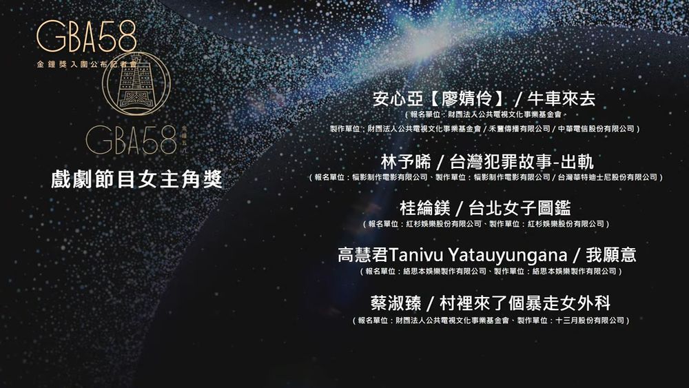 2023年金鐘58完整入圍名單公布！《模仿犯》17項最大贏家，視帝、視后死亡之組競爭激烈！-8