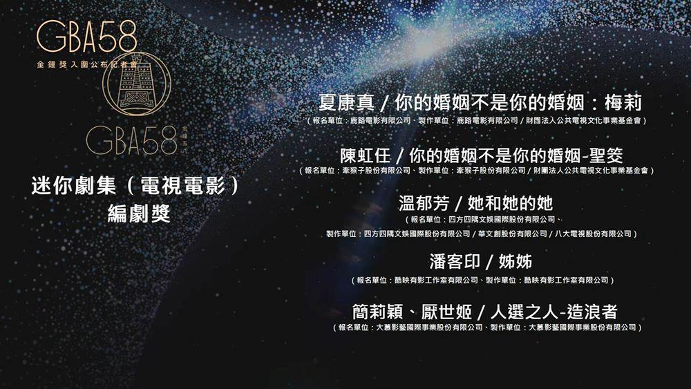 2023年金鐘58完整入圍名單公布！《模仿犯》17項最大贏家，視帝、視后死亡之組競爭激烈！-18