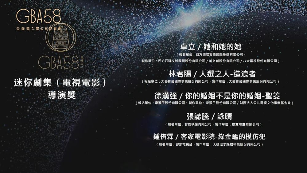 2023年金鐘58完整入圍名單公布!《模仿犯》17項最大贏家,視帝、視后死亡之組競爭激烈!-19