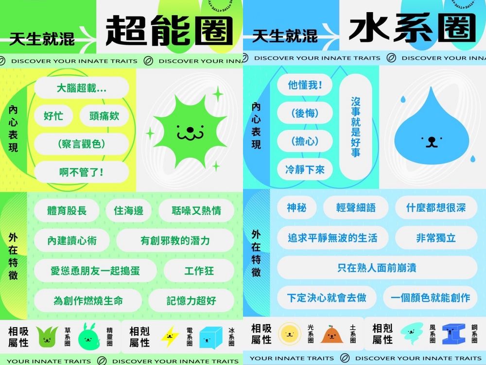 大家都在玩！IG爆紅「圈內人集合」心理測驗，12道題目、16種內外人格，快來看看你混哪一圈-11