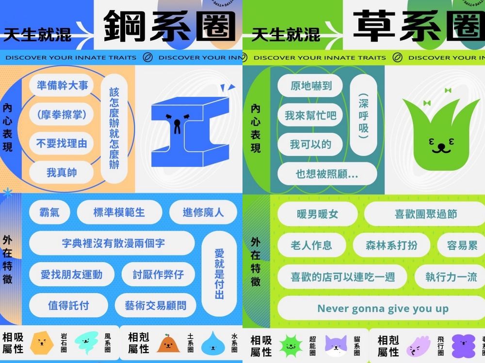 大家都在玩！IG爆紅「圈內人集合」心理測驗，12道題目、16種內外人格，快來看看你混哪一圈-12