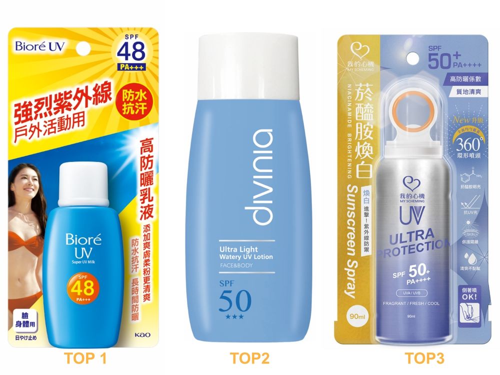 2024屈臣氏防曬熱銷排行榜！ALLIE防曬、曼秀雷敦飾底乳、Za隔離霜...，台灣女生回購第一名是它！-4