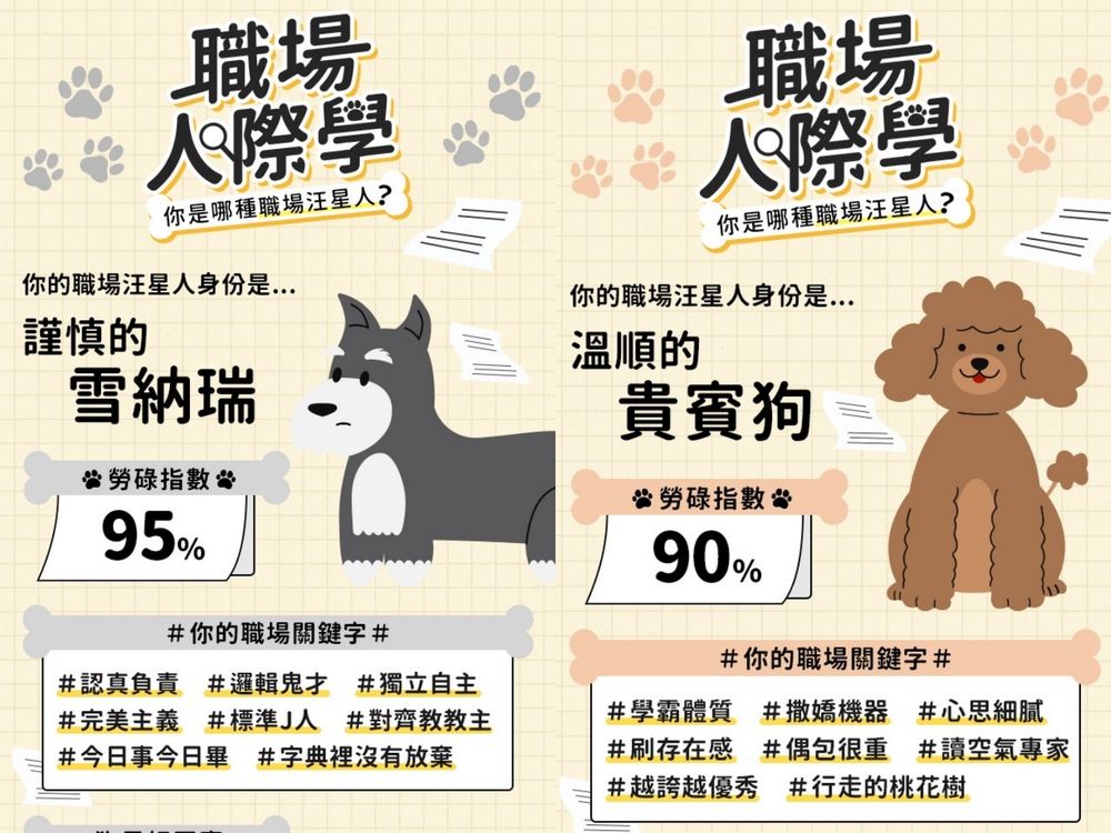 社群爆紅「狗狗心理測驗」測你在工作上最像哪種狗狗！你是團寵馬爾濟斯還是乖巧貴賓狗？-7