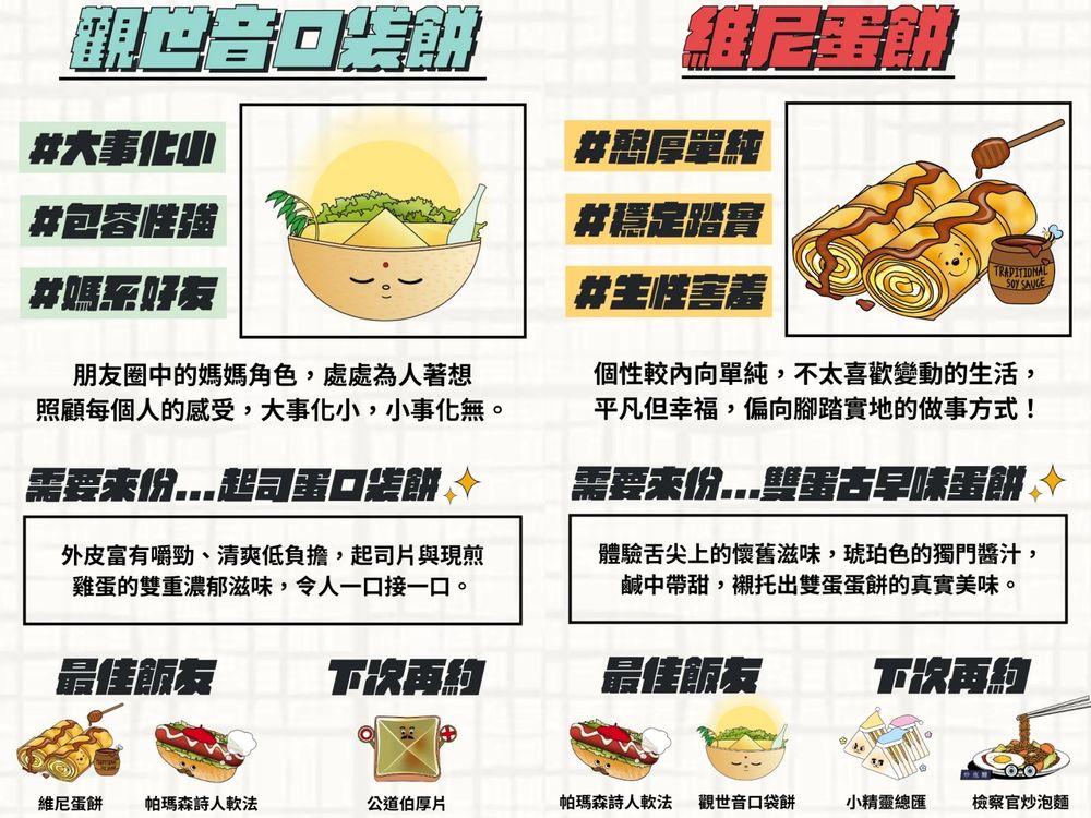 你是蛋餅還是大冰奶？Dcard瘋傳「早餐心理測驗」用6題測你是哪種早餐人格！-5