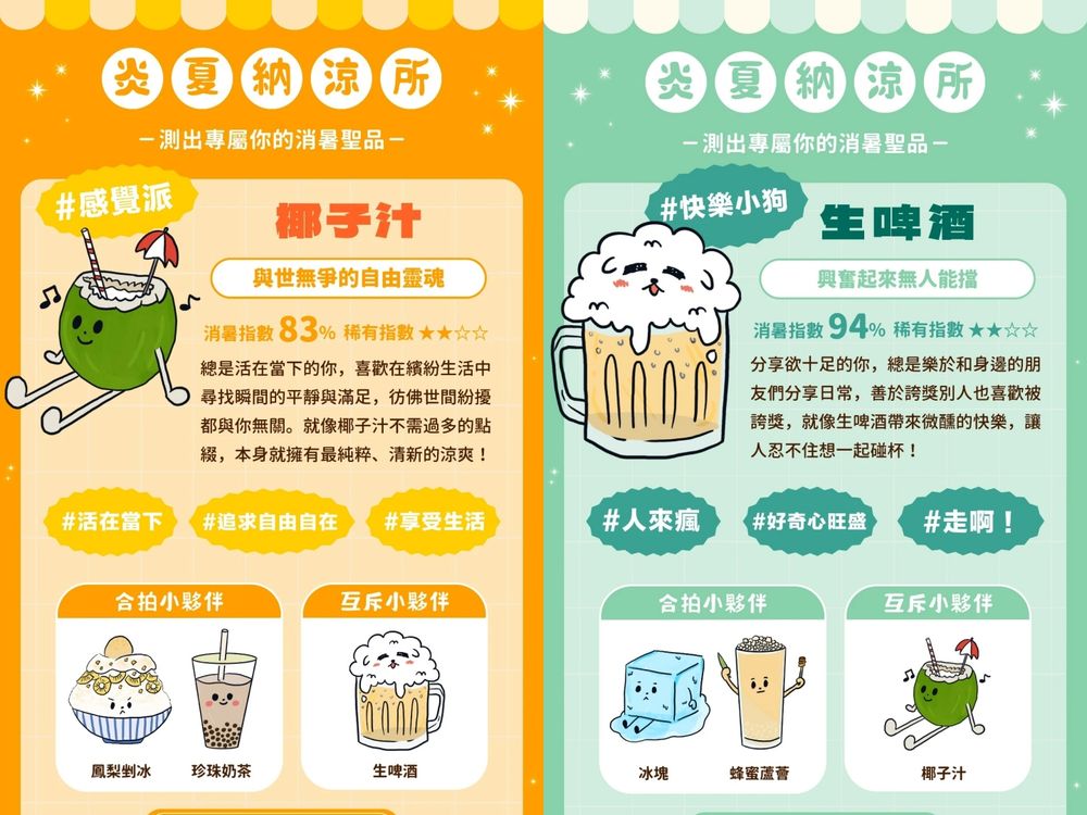 大家都在玩！「冰品心理測驗」10題秒測出你的隱藏個性！你是紅豆粉粿冰還是芒果聖代？-8