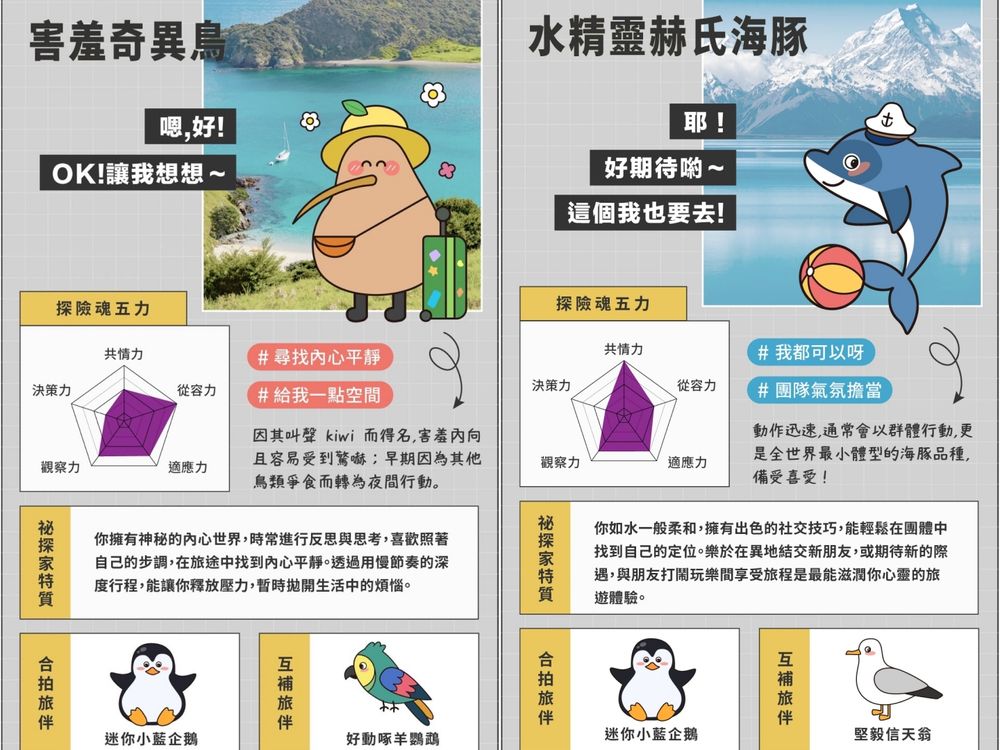 社群瘋傳超Q動物心理測驗！7道題目測你在旅行時最像哪種動物、你是害羞奇異鳥還是小企鵝？-6