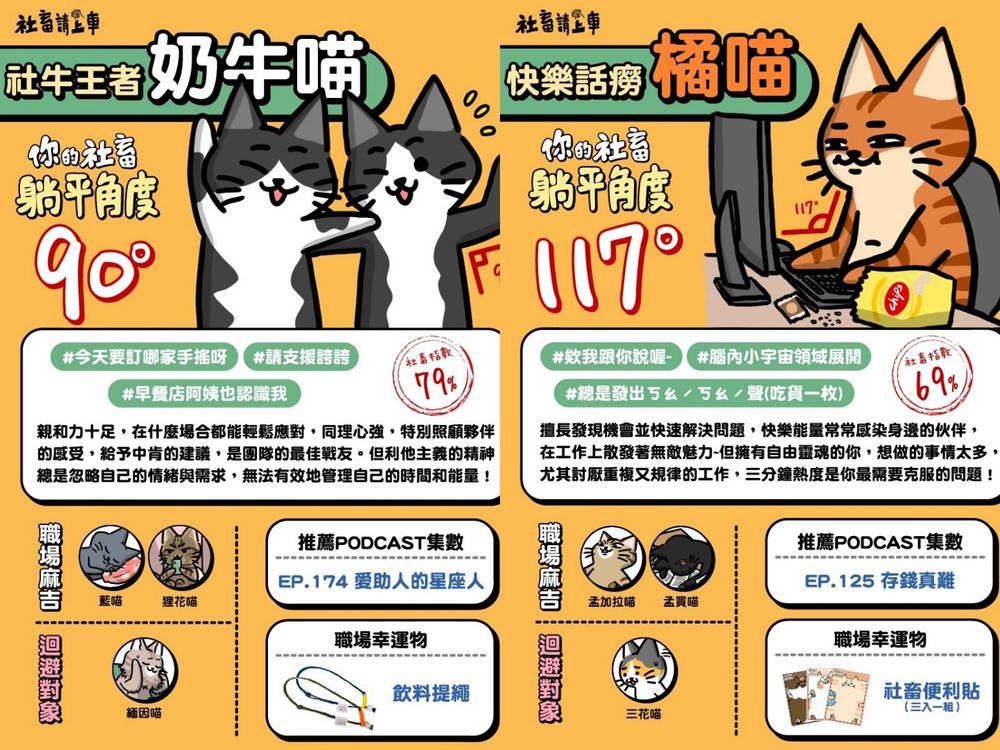 社群爆紅「貓咪心理測驗」測你的工作態度最像哪種貓貓！你是社交大王乳牛貓還是慵懶藍貓？-8
