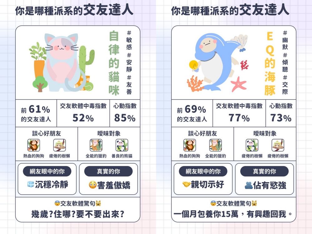 Dcard爆紅心理測驗測「你在感情裡最像哪種動物」！你是全能獵豹還是自律貓咪？-6