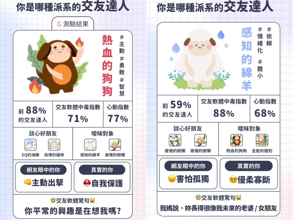 Dcard爆紅心理測驗測「你在感情裡最像哪種動物」！你是全能獵豹還是自律貓咪？-5