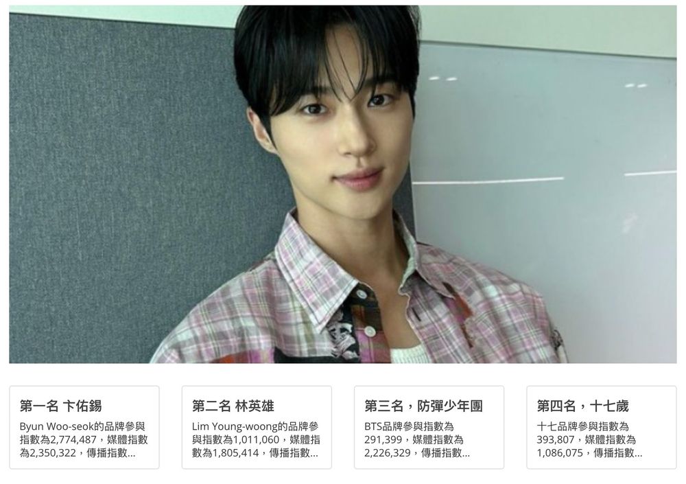 邊佑錫彩妝代言畫報出爐！倩碧全新「黑蜜漿果彩妝」神秘又濃郁的黑唇妝，男生也能這麼媚！-3