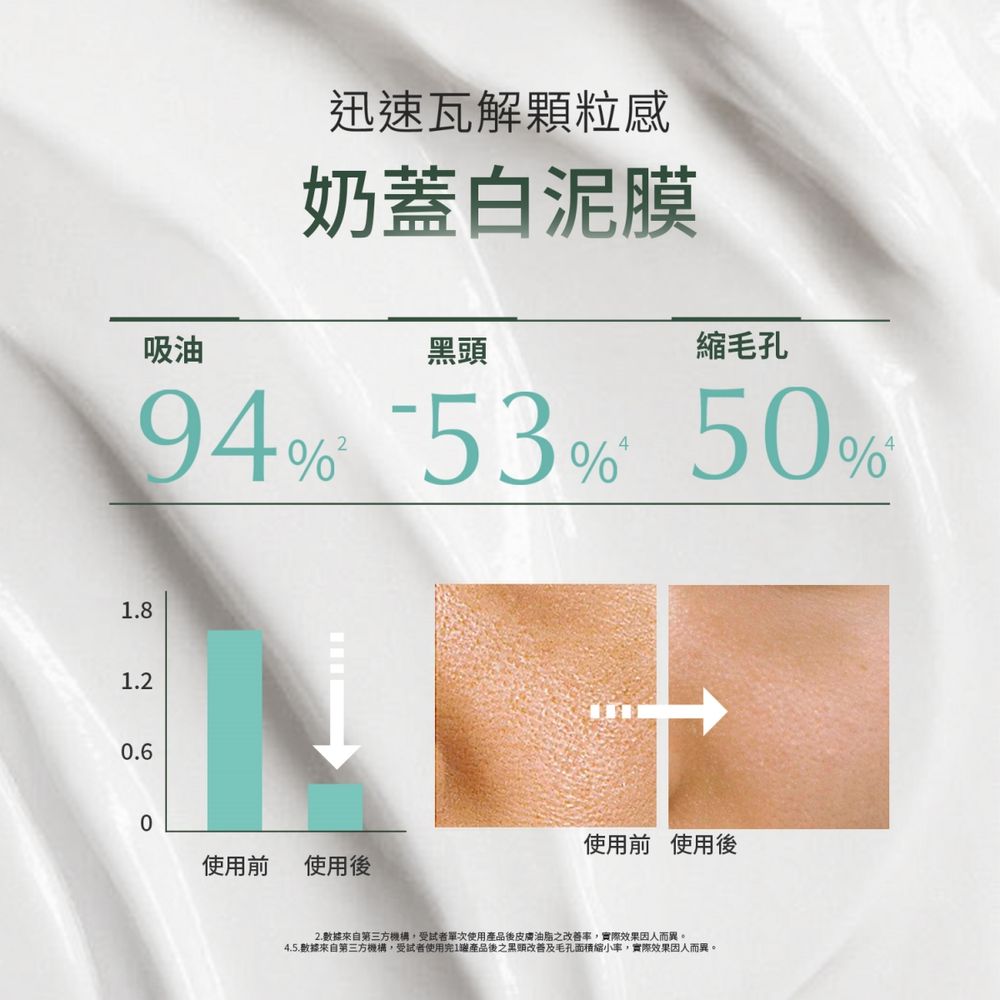 出油爆痘人救星來了！日本COCOCHI全新「抹茶奶蓋分區保養法」沁涼縮毛孔神器，泥凍雙膜10分鐘解決混合肌問題！-5