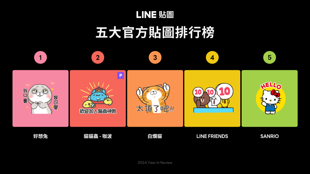 2024年LINE貼圖回顧出爐！5秒測出你最常用的貼圖TOP6、年度人氣王竟然是「這組貼圖」？-7