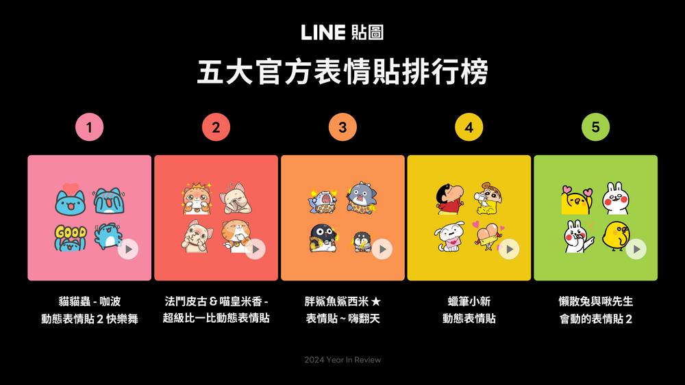 2024年LINE貼圖回顧出爐！5秒測出你最常用的貼圖TOP6、年度人氣王竟然是「這組貼圖」？-8
