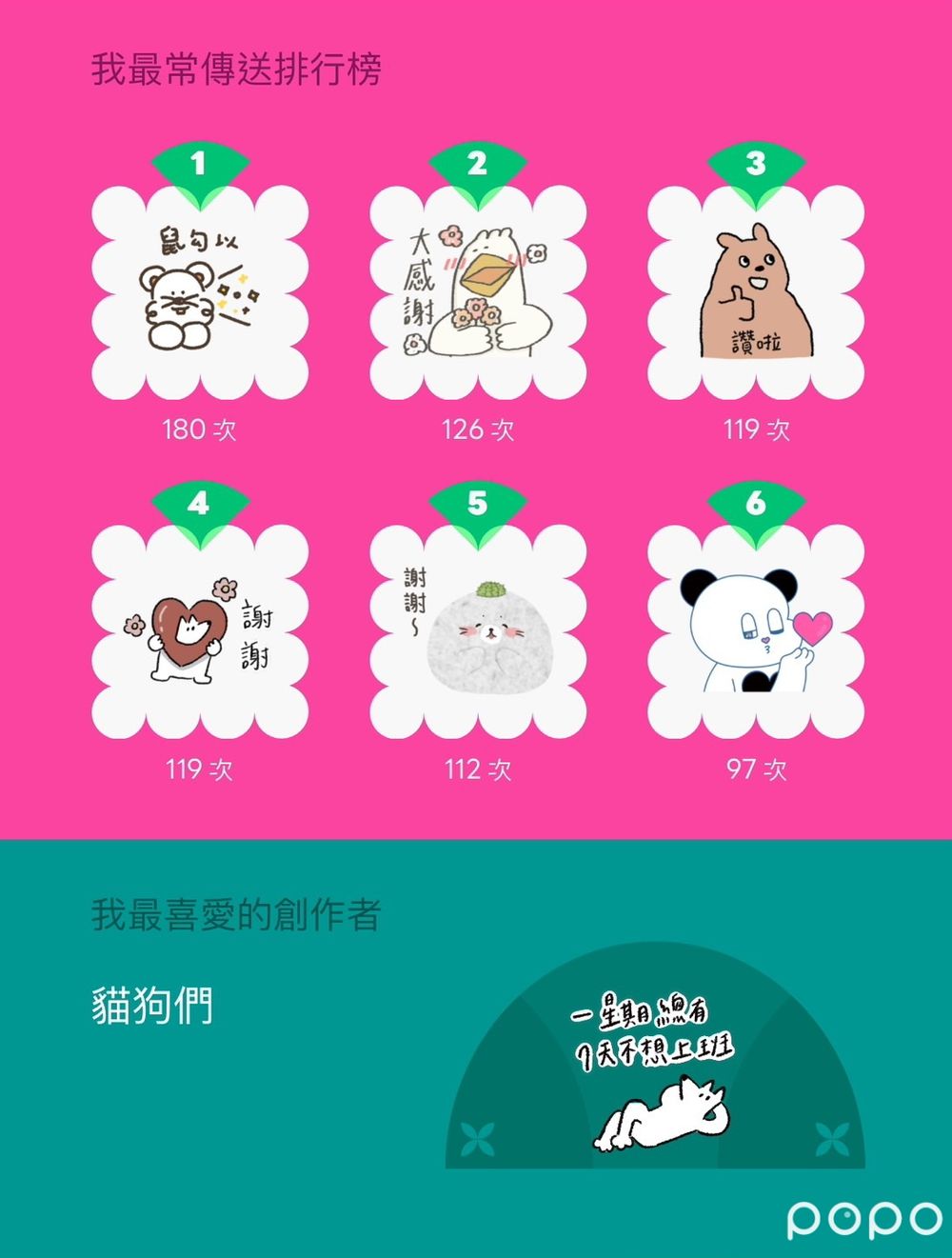 2024年LINE貼圖回顧出爐！5秒測出你最常用的貼圖TOP6、年度人氣王竟然是「這組貼圖」？-10