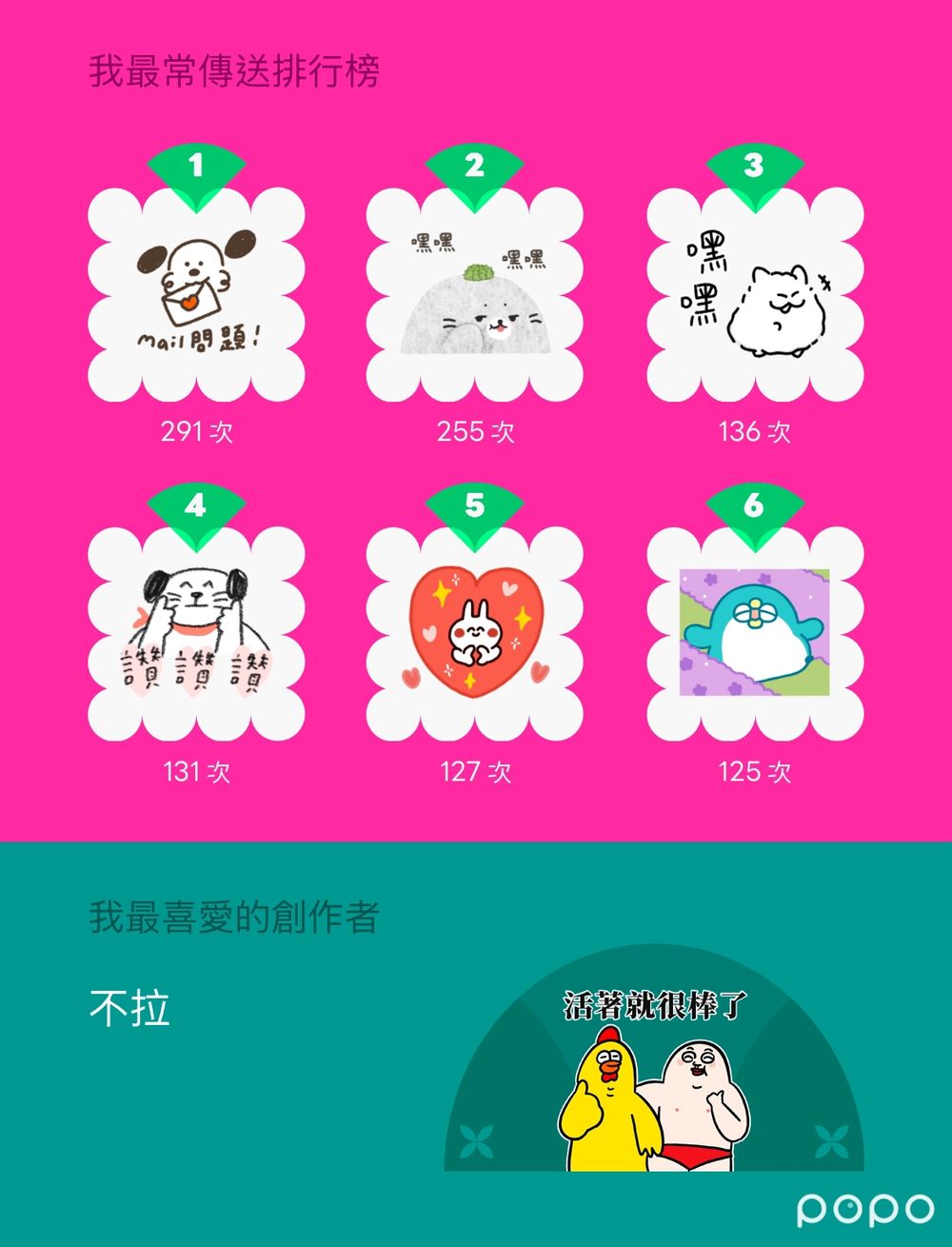 2024年LINE貼圖回顧出爐！5秒測出你最常用的貼圖TOP6、年度人氣王竟然是「這組貼圖」？-11