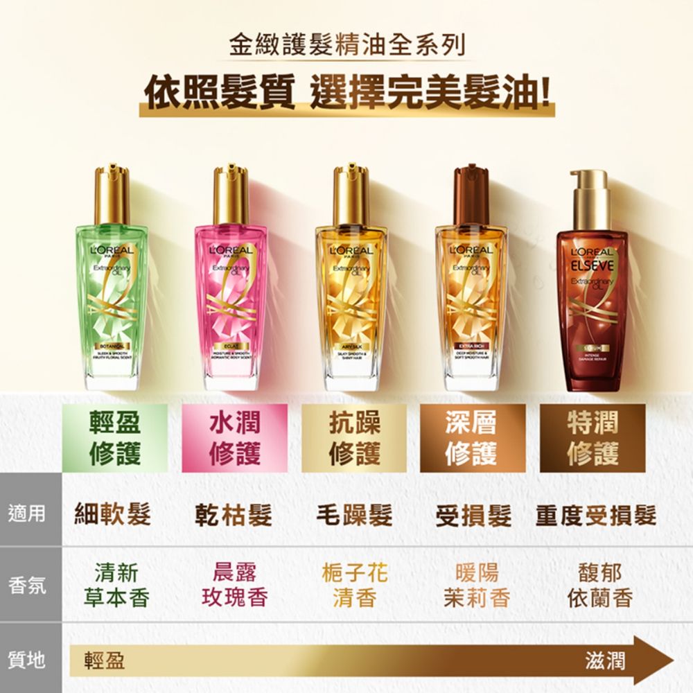 韓韶禧柔順秀髮全靠它！巴黎萊雅人氣髮油全新升級，必學5種隱藏版護髮技巧、居然能當指緣油？！-8