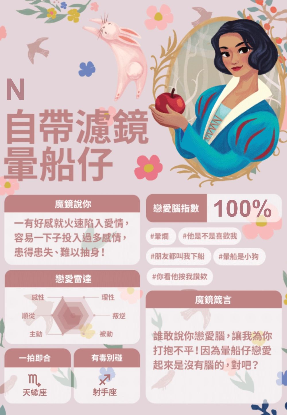 社群瘋玩迪士尼《白雪公主》心理測驗！6題測你的戀愛腦指數、你是暈船仔還是戀愛絕緣體？-10