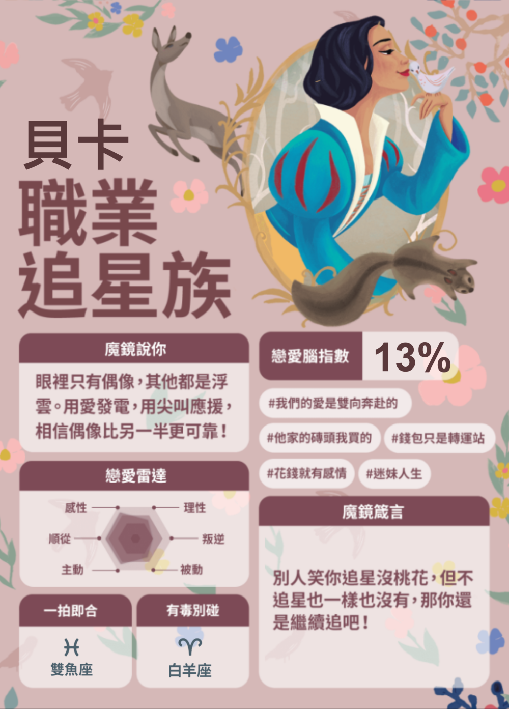 社群瘋玩迪士尼《白雪公主》心理測驗！6題測你的戀愛腦指數、你是暈船仔還是戀愛絕緣體？-11