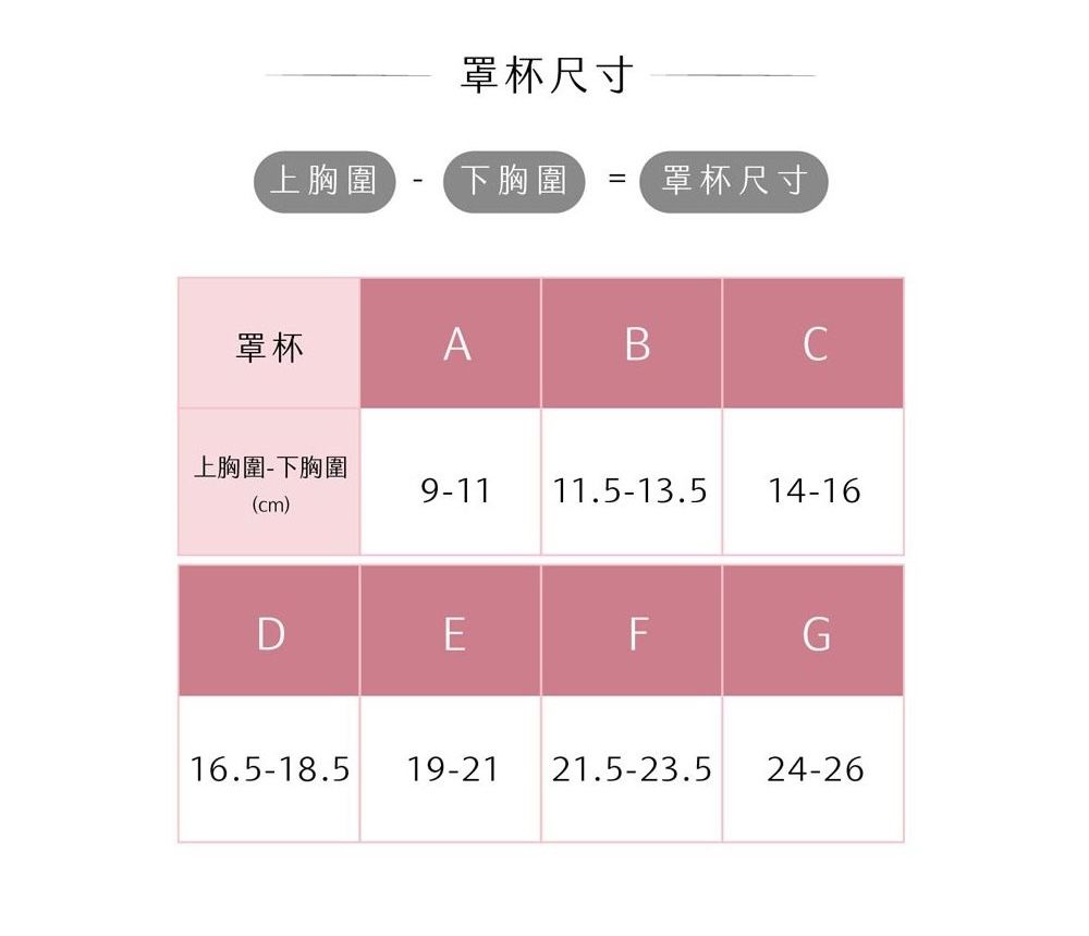 原來之前都穿錯？！內衣挑選5大重點快筆記！胸型尺寸這樣量，原來「材質」也超重要！-3