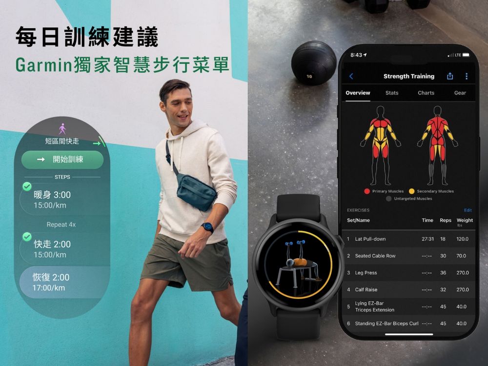  智慧腕錶專家Garmin新品來了！vívoactive 6專屬健康教練功能，女孩日常必備！-5