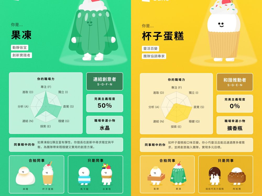 IG瘋傳甜點心理測驗！1分鐘測你在職場上最像哪種甜點、你是追求完美的抹茶捲還是細心的千層蛋糕？-7