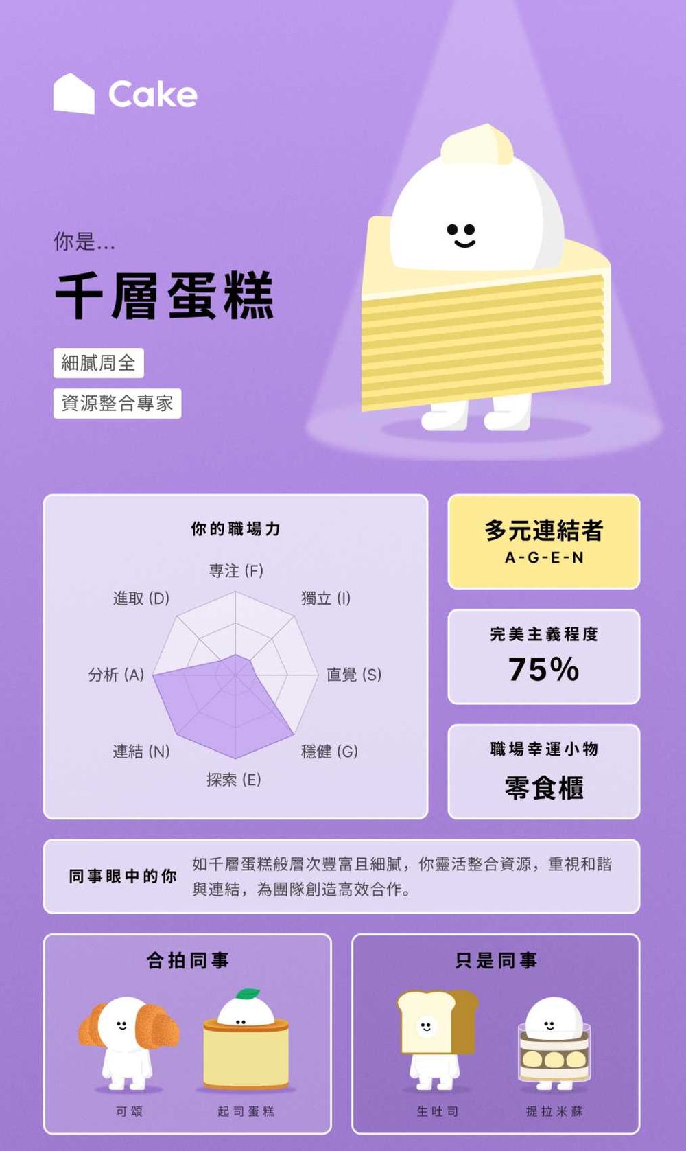 IG瘋傳甜點心理測驗！1分鐘測你在職場上最像哪種甜點、你是追求完美的抹茶捲還是細心的千層蛋糕？-10