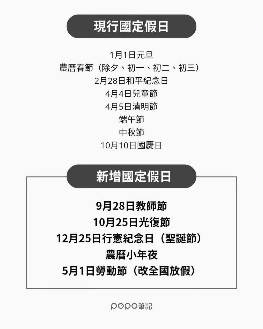 聖誕節、教師節確定放假！三讀通過增加「這五天」國定放假日、2025下半年連假出遊攻略一次看！-6