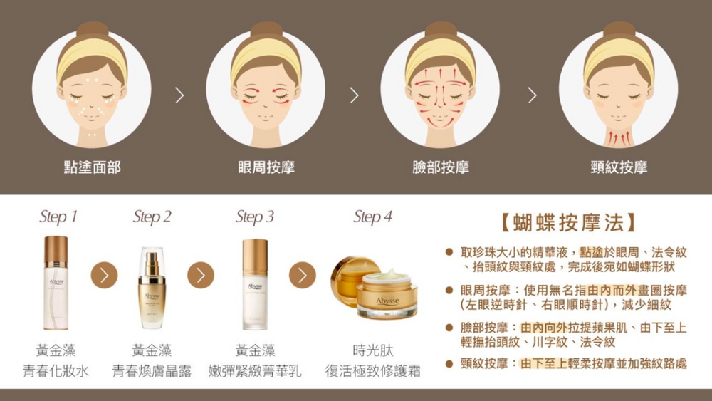 貴婦愛用十年抗老精華液！Abysse「黃金藻青春煥膚晶露」第三代升級，加入新配方積雪草外泌體，首款豐盈髮噴霧同步上市！-2