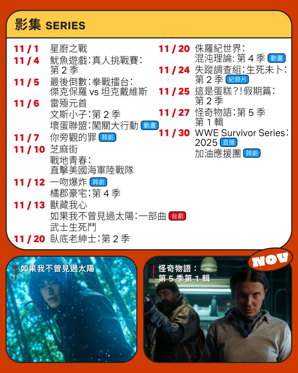 11月Netflix上架影集電影一次看！《怪奇物語5》最終章上線， 張基龍＆安恩真愛情喜劇《一吻爆炸》爆笑開播！-1
