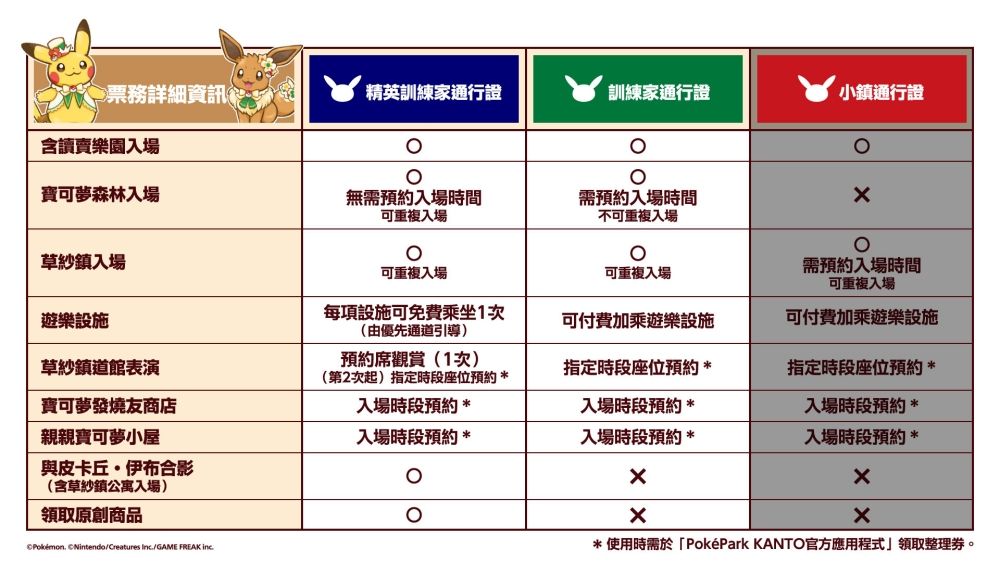 全球首座寶可夢樂園來了！史上最萌「皮卡丘遊樂設施、600隻寶可夢森林」必去亮點&售票資訊一次看！-14