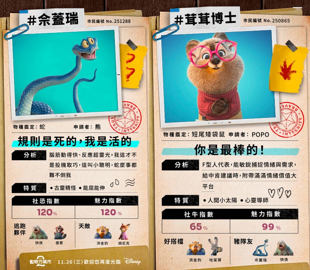 脆友都在玩！《動物方城市2》心理測驗測你最像哪個角色、你是超暖心的茸茸博士還是熱血哈茱蒂？-9