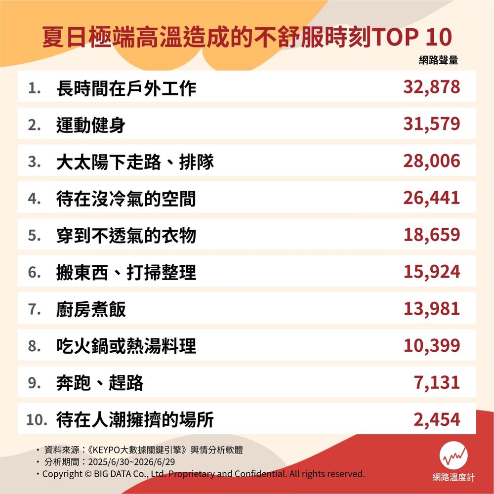 夏天高溫熱到懷疑人生？！UNIQLO來拯救你了！AIRism涼感黑科技穿上彷彿內建小電風扇！-6