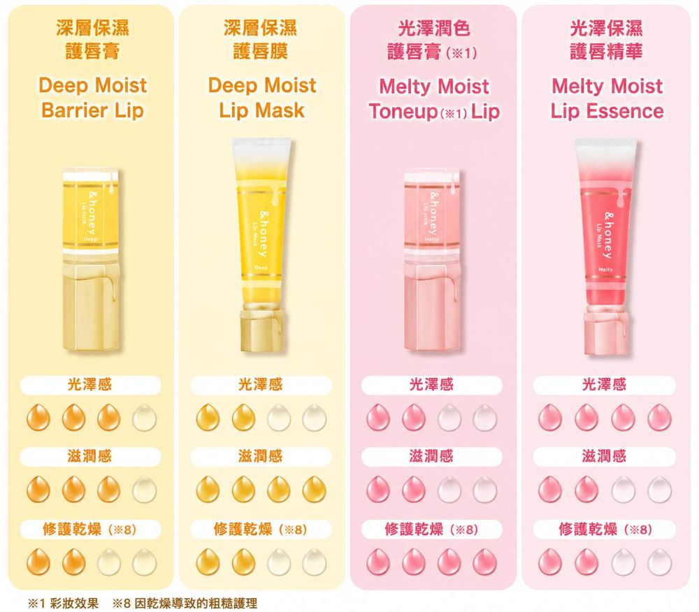 日本藥妝又要被掃貨！淨漢愛牌&honey首款蜂蜜潤唇膏，玫瑰蜜香味、粉嫩嬰兒唇、豐翹水光感全都有，4款包裝可愛到想包色！-11