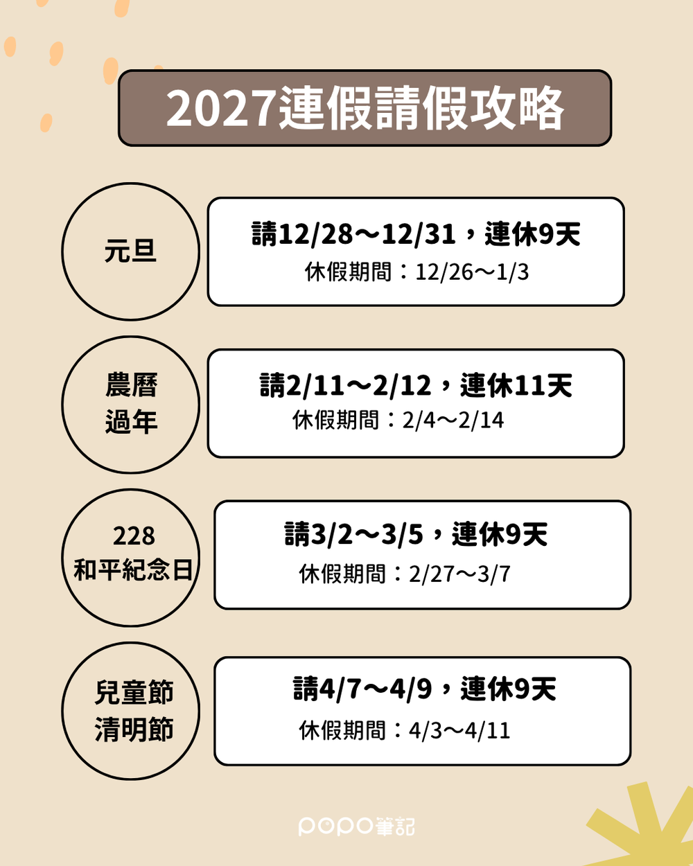 2027連假請假攻略出爐！清明&228連假最多連休9天、過年「請這2天」最長可狂休11天！-3