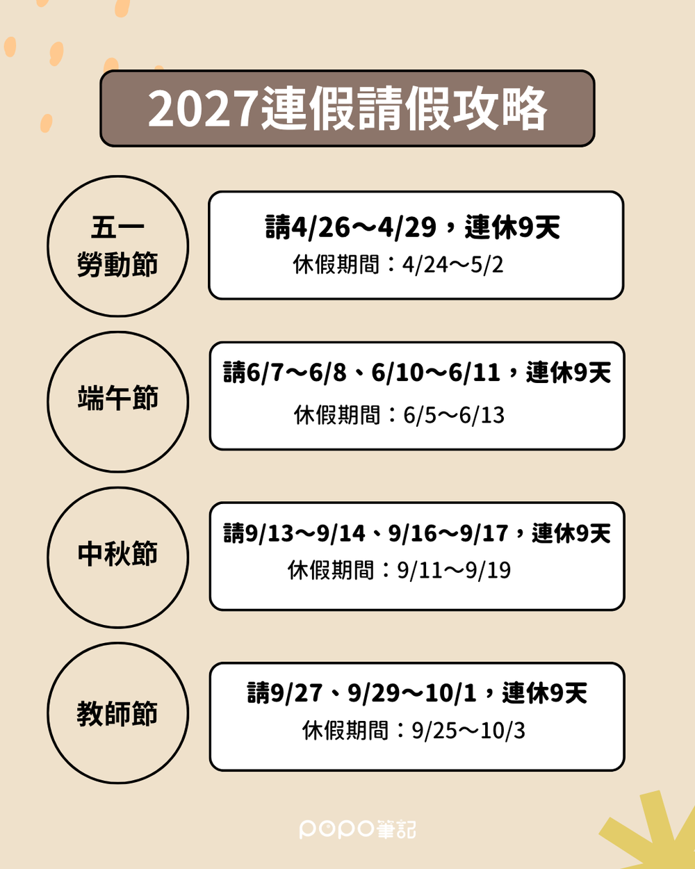 2027連假請假攻略出爐！清明&228連假最多連休9天、過年「請這2天」最長可狂休11天！-4