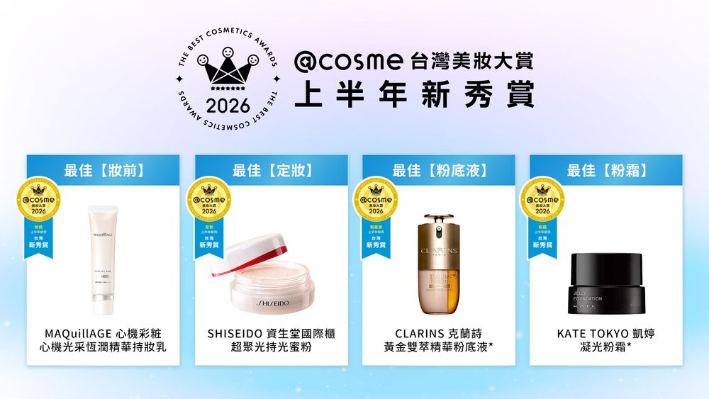 2026 @cosme台灣美妝大賞上半年新秀賞揭曉！未來美PDRN新生乳、克蘭詩雙萃粉底...14款必關注最強美妝黑馬！-10