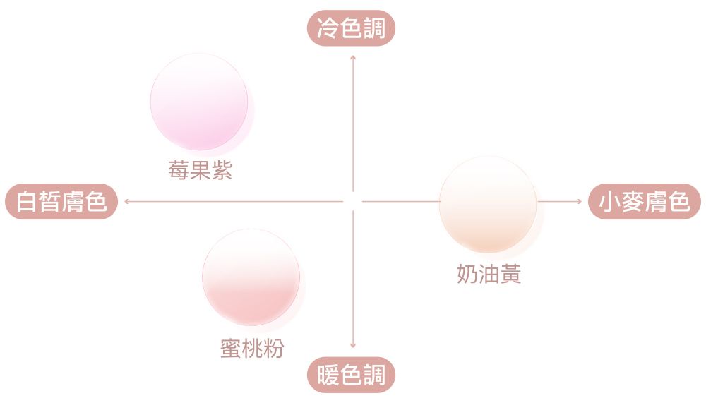 日本超紅腮紅眼鏡來了！OWNDAYS「美妍鏡片」就像天生自帶紅潤感、素顏戴也有好氣色！-15
