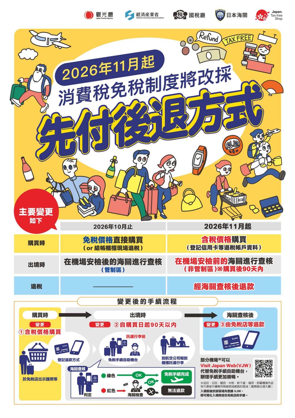 2026日本免稅新制度11月上路！「先買後退怎麼辦理、要去哪裡登記退稅」5大重點快筆記！-2