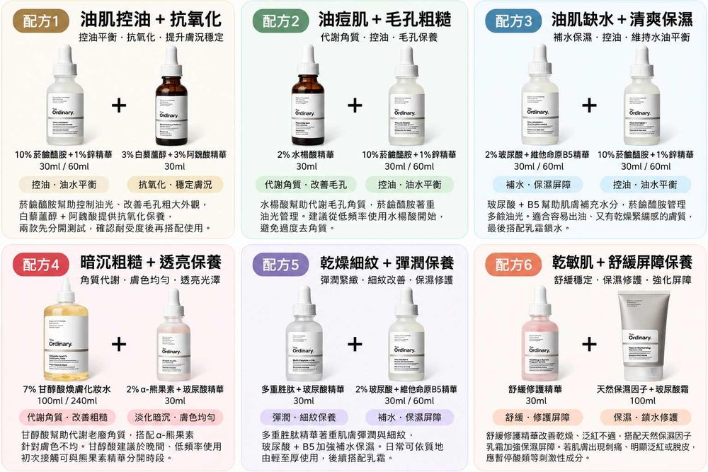 The Ordinary康是美開賣掀熱議！脆友狂推7%甘醇酸、菸鹼醯胺，6款平價保養必買清單與搭配公式公開！-12